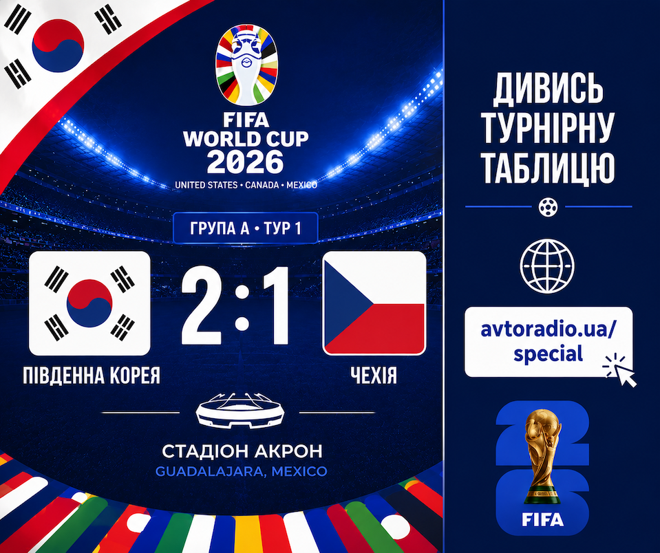 🇰🇷 Південна Корея 2:1 Чехія 🇨🇿