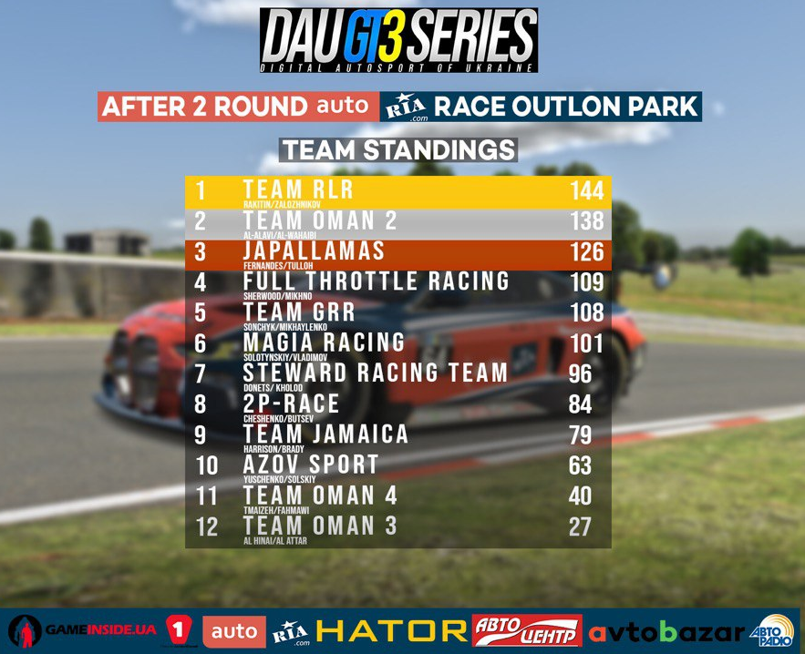 Безкомпромісна боротьба та протести або чим відзначився AUTORIA RACE OULTON PARK.