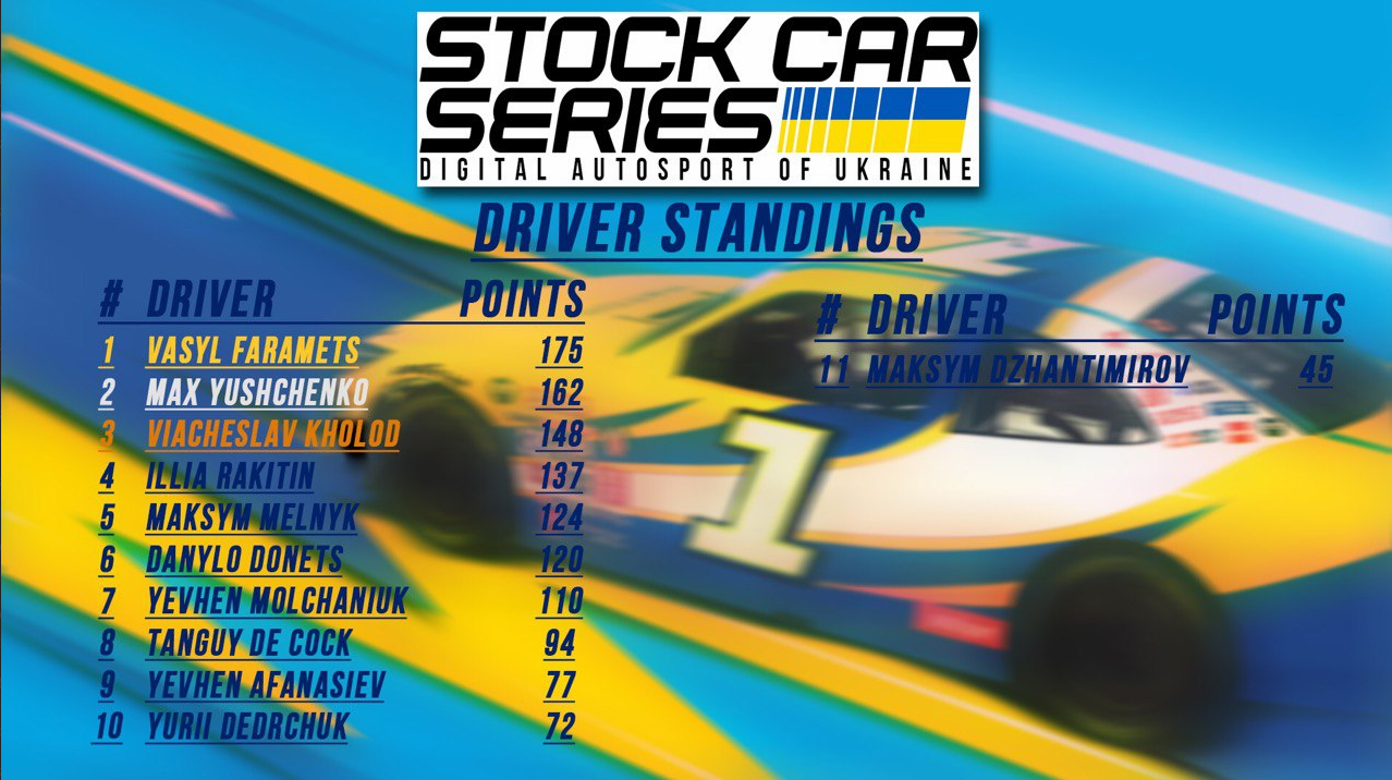 Hyperpunk Race Watkins Glen – як пройшов 4 етап українського NASCARу