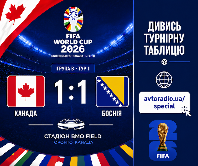 🇨🇦Канада 1:1 Боснія та Герцеговина🇧🇦