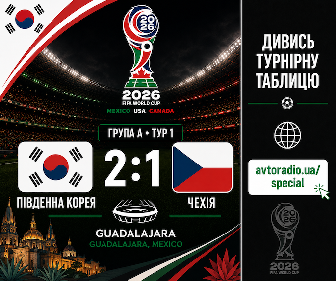 🇰🇷 Південна Корея 2:1 Чехія 🇨🇿