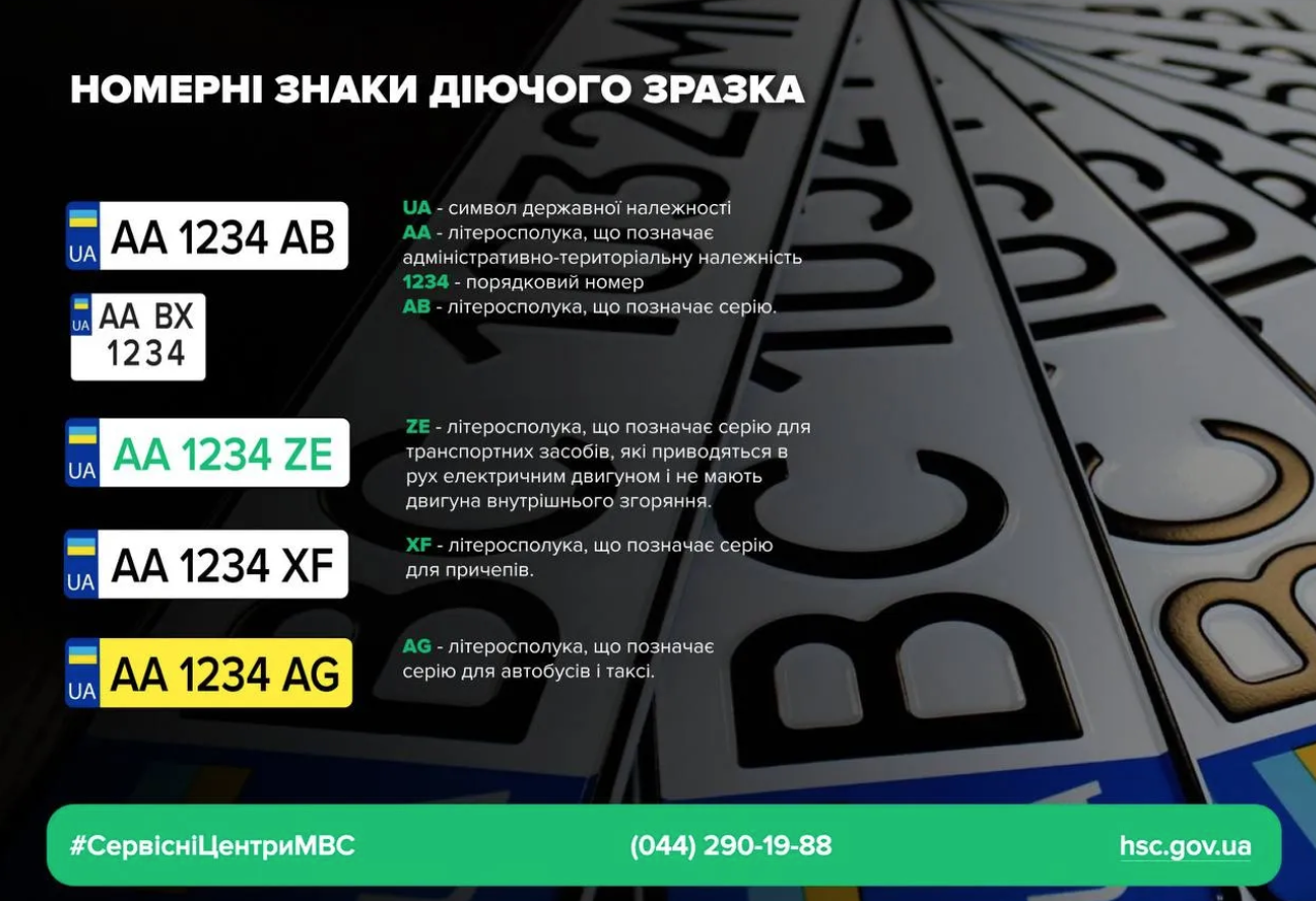 В Україні старі авто-номери більше не діють: час замінити на нові!