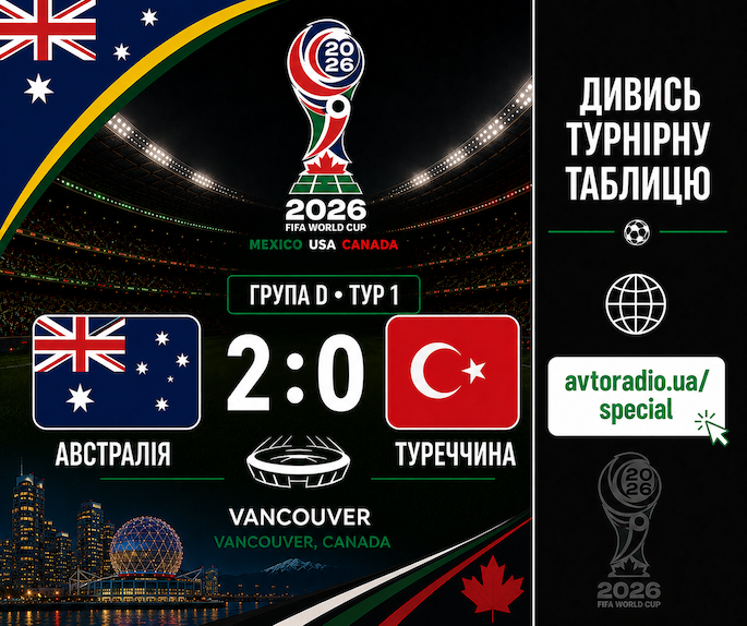 Австралія vs Туреччина